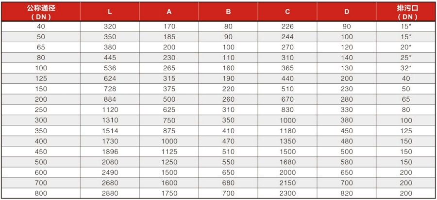 角式反沖洗過濾器安裝尺寸