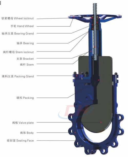 耐磨手動刀閘閥三維圖